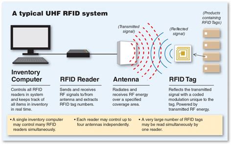 rfid copier won t read|rfid antenna not working.